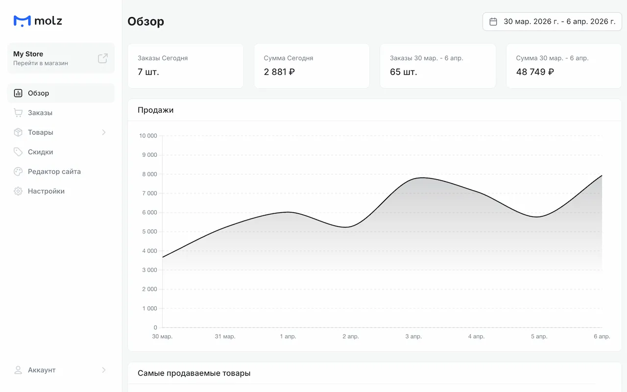Панель управления Molz